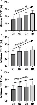 Vertebral marrow fat fraction is associated with circulating RANKL in postmenopausal females